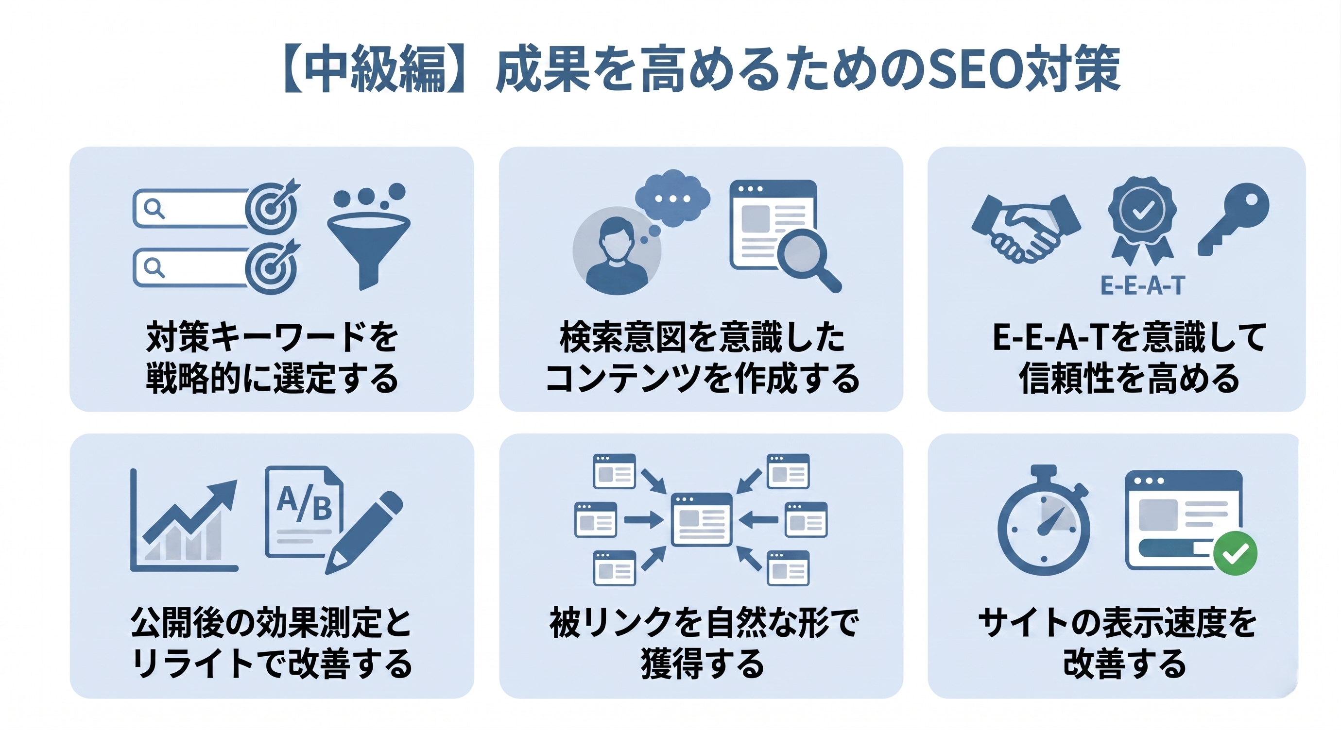 中級編　自分でできるSEO対策