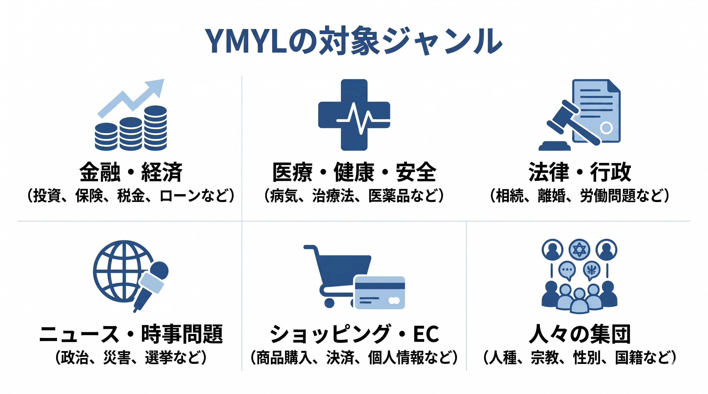 YMYLの対象ジャンル