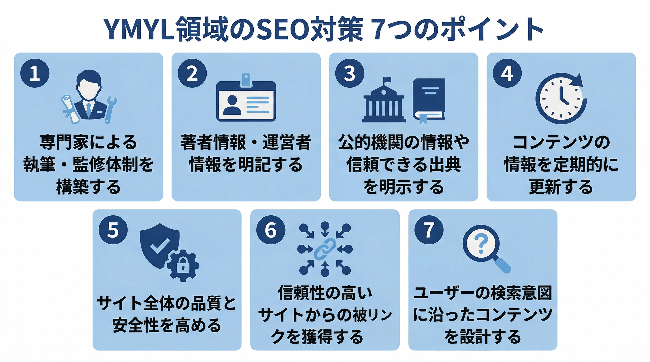 YMYL領域のSEO対策で押さえるべき7つのポイント