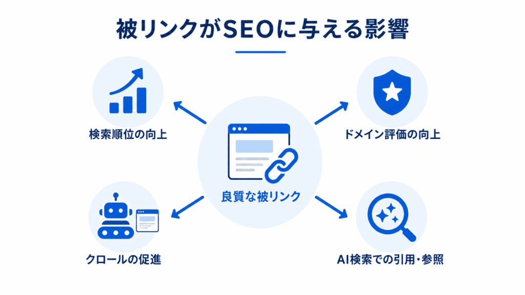 被リンクがSEOで重要な理由