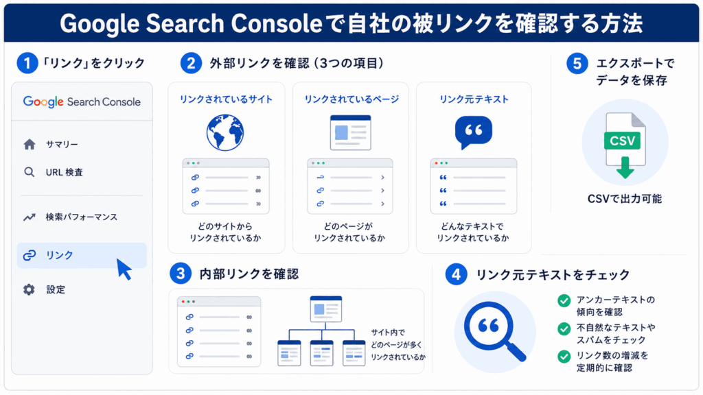 Google Search Consoleで自社の被リンクを確認する