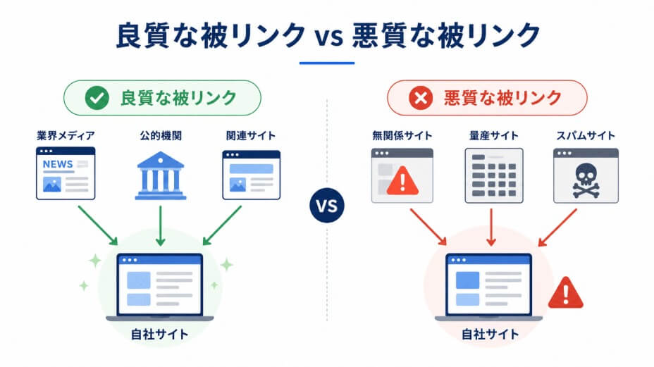 良質な被リンクと悪質な被リンクを分ける4つの基準