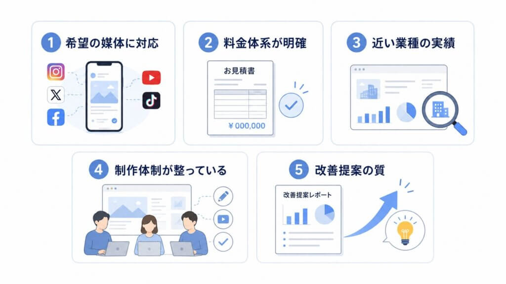 失敗しないSNS運用代行会社の選び方