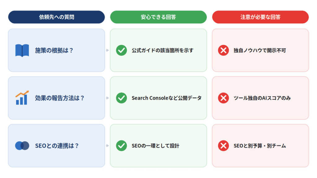 AIO対策を外注する依頼先の選び方