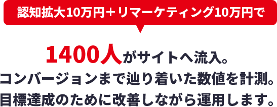 【認知拡大10万円+リマーケティング10万円で】1400人がサイトへ流入。コンバージョンまで辿り着いた数値を計測。目標達成のために改善しながら運用します。