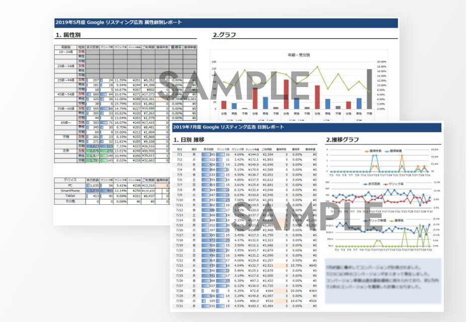 AdMarketの運用結果を詳細に分析したレポートのサンプル